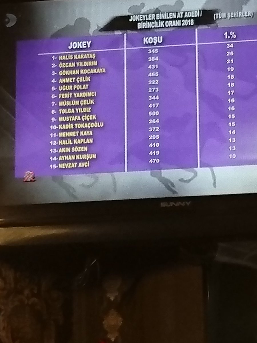 Yaptığı mesleğe bak giremediği 15'e bak yazıklar olsun sana anlayan anlar 😊😁😂