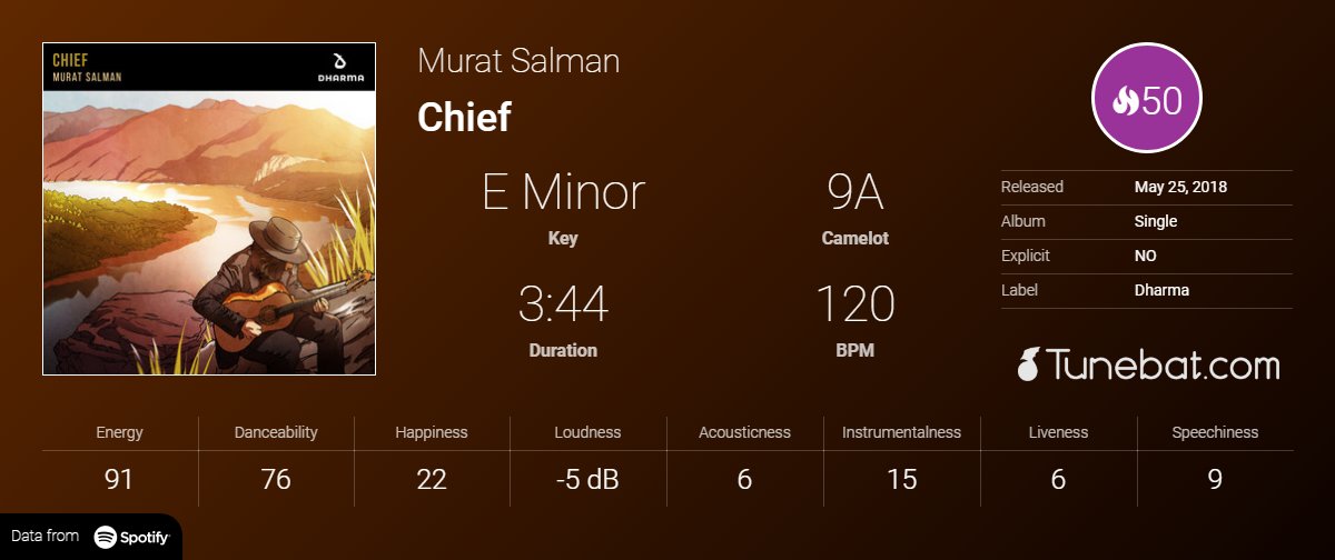 Tunebat.com tweet media