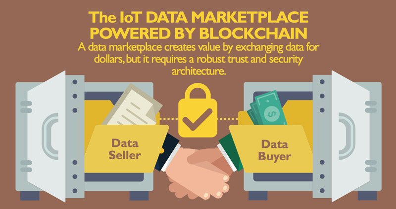 #Blockchain technology has uses outside of #cryptocurrency and banking. In fact, one promising future lies in media and #entertainment. #WDCemployee wdc.li/6019DmdTD