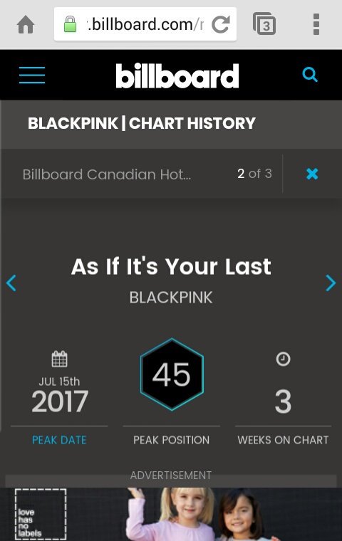 Blackpink Billboard Chart History