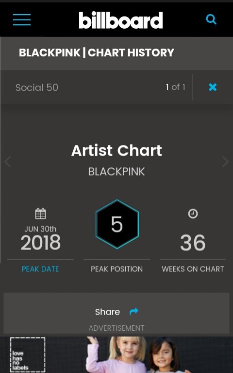 Blackpink Billboard Chart History