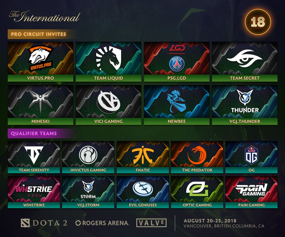 квалификации на TI8, отбор на The International 2018