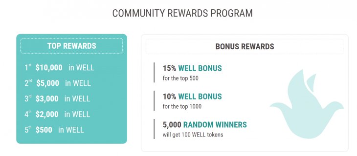 Distill70's tweet image. Just joined the @joinwell Airdrop Community Rewards program queue.vip/T69BlkK
