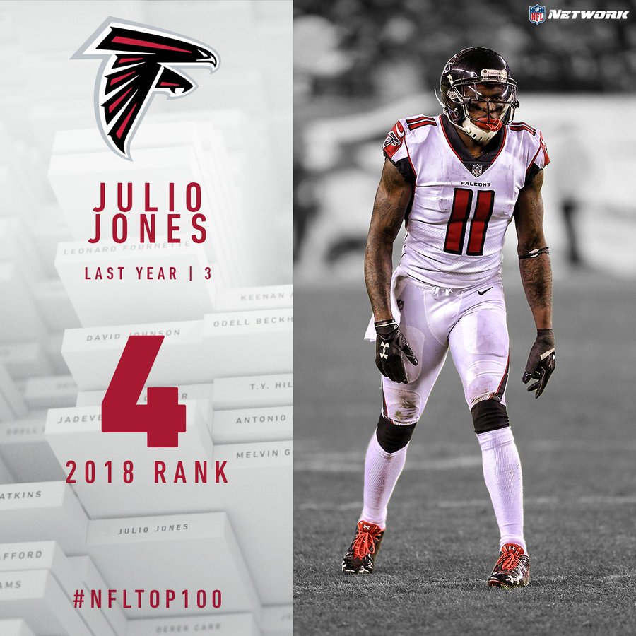 Jones lands in Top 10 Top 100 Players of 2018