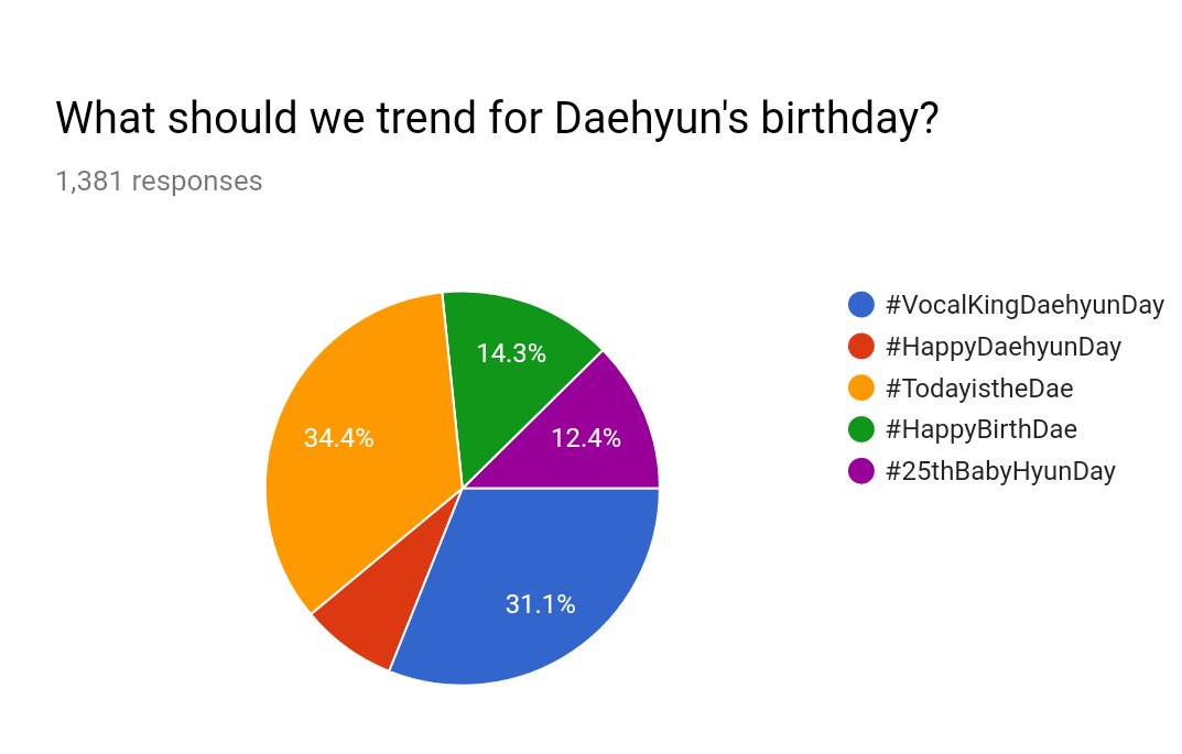 Vote4BAP tweet media