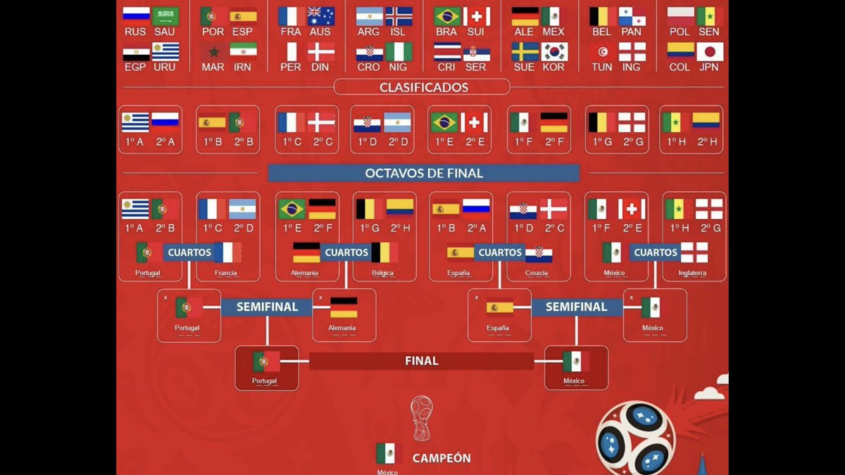 morezal40's tweet photo. @kikinfg mira esto, se puede dar la predicción de “Los Simpsons” Un saludo amigo, que no se te suba si te vuelves más famoso! https://t.co/HP4A9ffUuM