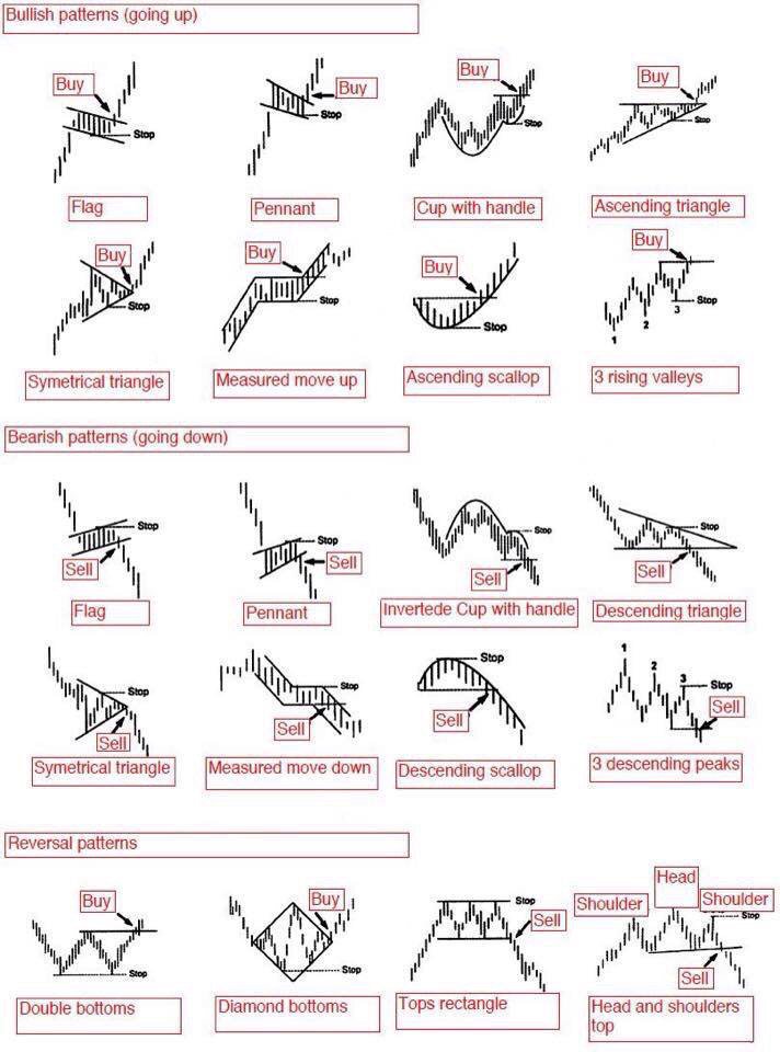 crypto_birb's tweet photo. General tips
1. Dont use only standard sheets/book charts examples literally
It differs much to classical approach to TA
2. #crypto especially with this low mcap is easier to activate P&amp;D
3. Higher irrationality,more behavioral aspects
3. Diversify assets
4. Take profits
5. Hedge https://t.co/Q3gPdm13IW