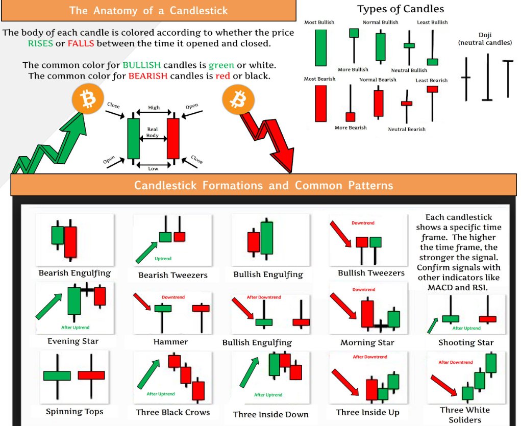 crypto_birb's tweet photo. General tips
1. Dont use only standard sheets/book charts examples literally
It differs much to classical approach to TA
2. #crypto especially with this low mcap is easier to activate P&amp;D
3. Higher irrationality,more behavioral aspects
3. Diversify assets
4. Take profits
5. Hedge https://t.co/Q3gPdm13IW