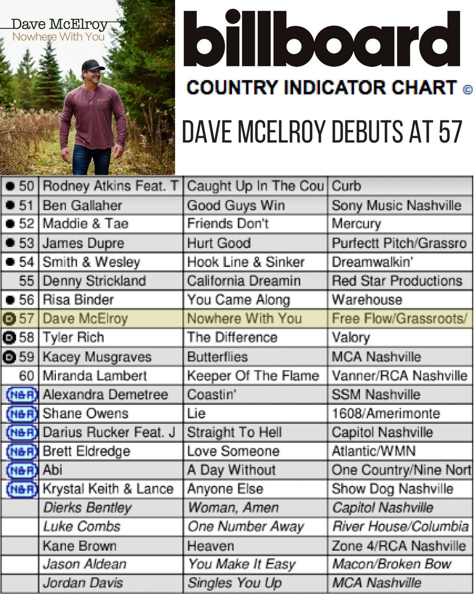 Billboard Country Indicator Chart