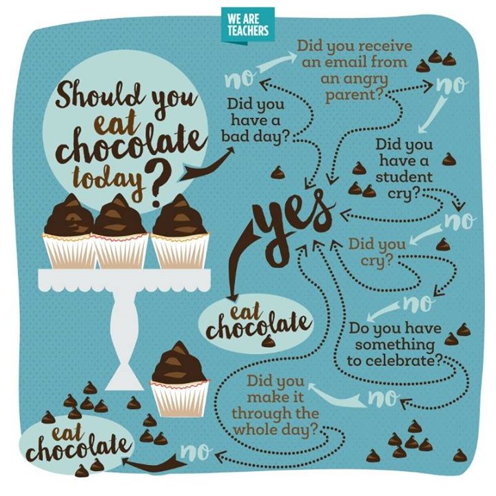 WeAreTeachers's tweet photo. 🍫The answer is always yes. https://t.co/OXcZliWa4s #TeacherLife #TeacherProblems https://t.co/2GktUJUsmI