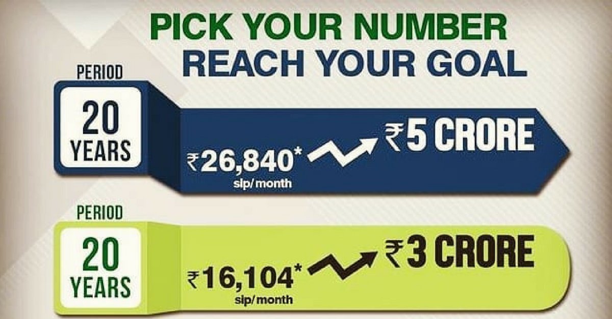 Pick your number, reach your goal.
#goal #rate # pay #outcome #statics