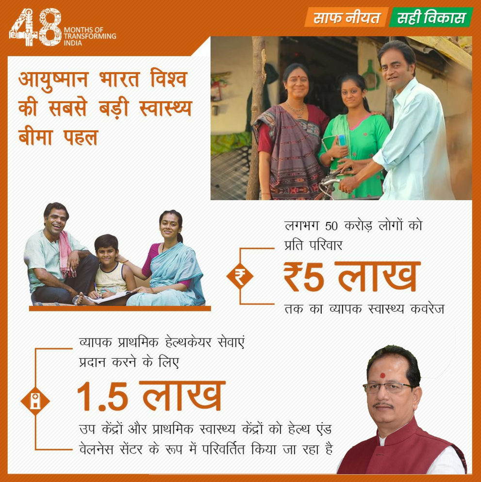 VijayKrSinhaBih's tweet photo. दुनिया की सबसे बड़ी बीमा योजना आयुष्मान योजना से 50 करोड़ लोगों को मिलेगा सुरक्षा कवर
#SaafNiyatSahiVikas #Modiat4
#VKS4HELP https://t.co/6Lu5hoSPtE