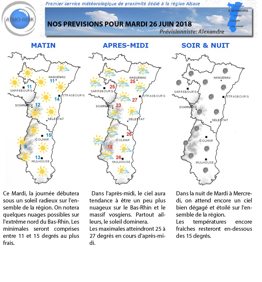 manutopmusic's tweet photo. #meteo #Atmorisk Grand soleil sur toute l’Alsace. Cet après-midi un peu plus de nuages sur le Bas-Rhin que sur le Haut-Rhin. Matin : 11 à 15° Après-midi : 25 à 27°. La suite : Toujours du soleil, et très chaud à partir de jeudi https://t.co/fSFDMYQGal