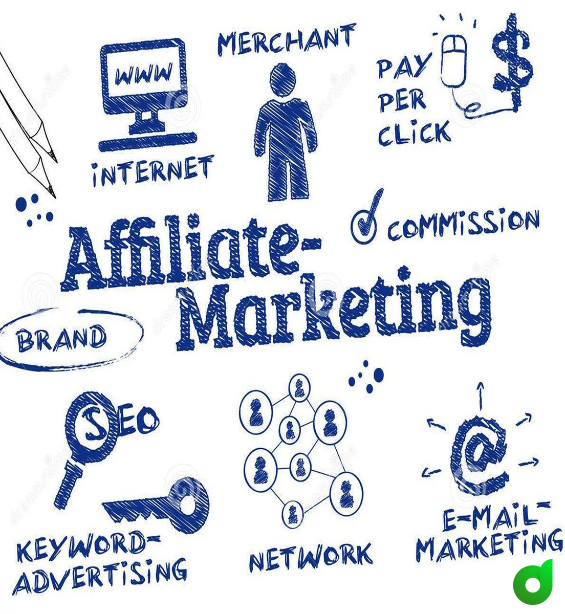 OfferDollar is a progressive CPA &amp; CPI network which provides publishers the best payout rates with custom high conversion landing pages and offers.
Join OfferDollar Today!👇🏼
WWW: OfferDollar.com
#offerdollar #cpi #cpa #affiliatemarketing #cpanetwork #internetmarketing