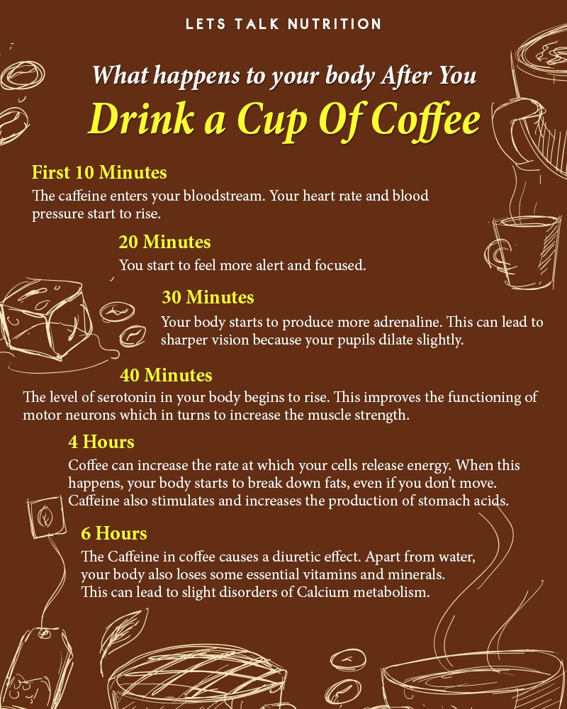 healtydiets's tweet photo. Cup of Coffee we really need! 
#LetsTalkNutrition #StayFit #CoffeeLovers https://t.co/pMEgPeWnPJ