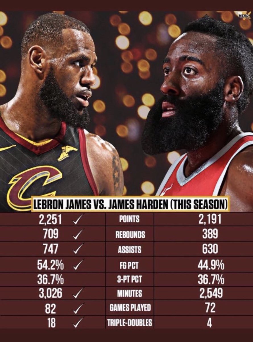 BoTilly's tweet photo. “jAmEs HaRdEn DeSeRvEd To WiN mVp!” #NBAAwards https://t.co/BVzzuaNg6Y