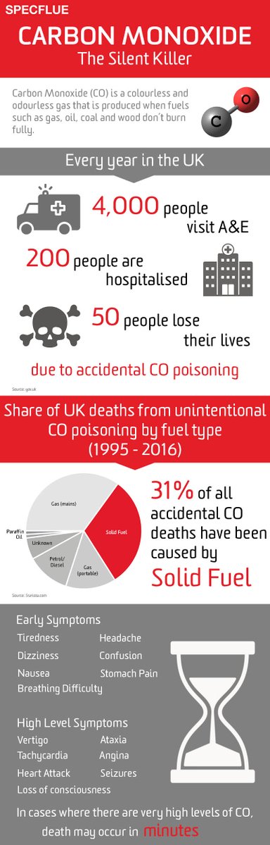 Don't forget to take a quick 30 second break from the sunshine today to test your CO and smoke alarms #TestItTuesday #PressToTest #designedtobebetter