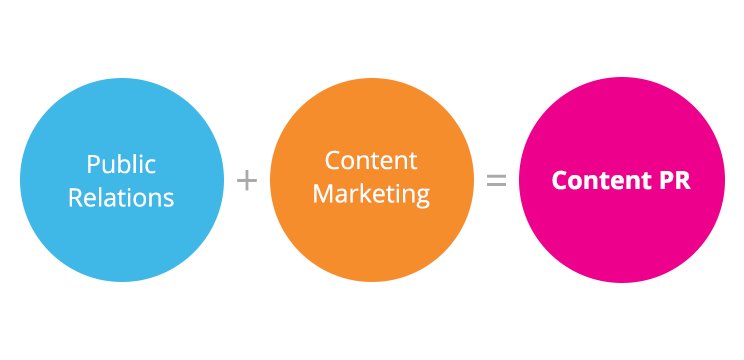 JHBPRGirl's tweet photo. How to Get PR and Content Marketing Right: Think Like a PR Person https://t.co/aQPs774cp2 Both content marketing and public relations can alone make the difference between meh and stellar results. But combine the two and you can kick it out of the park. #ContentPR https://t.co/Y505BzfaiG