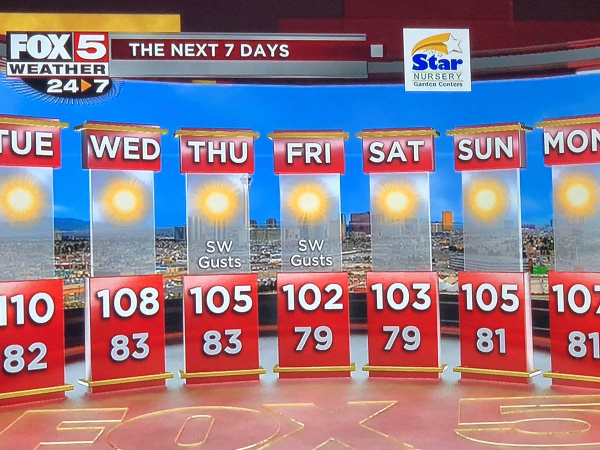 cat22777's tweet photo. Wonder if @tedpretty gets bored this time of year. #samethingeveryday @FOX5Vegas #vegasweather https://t.co/uBrnZuMhON