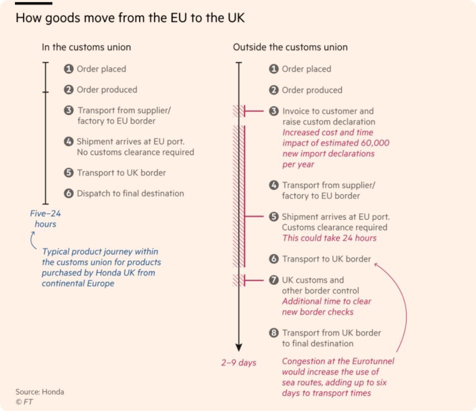 ciaran the euro courier 🇪🇺🇮🇪 (@vanmaneuro) on Twitter photo 