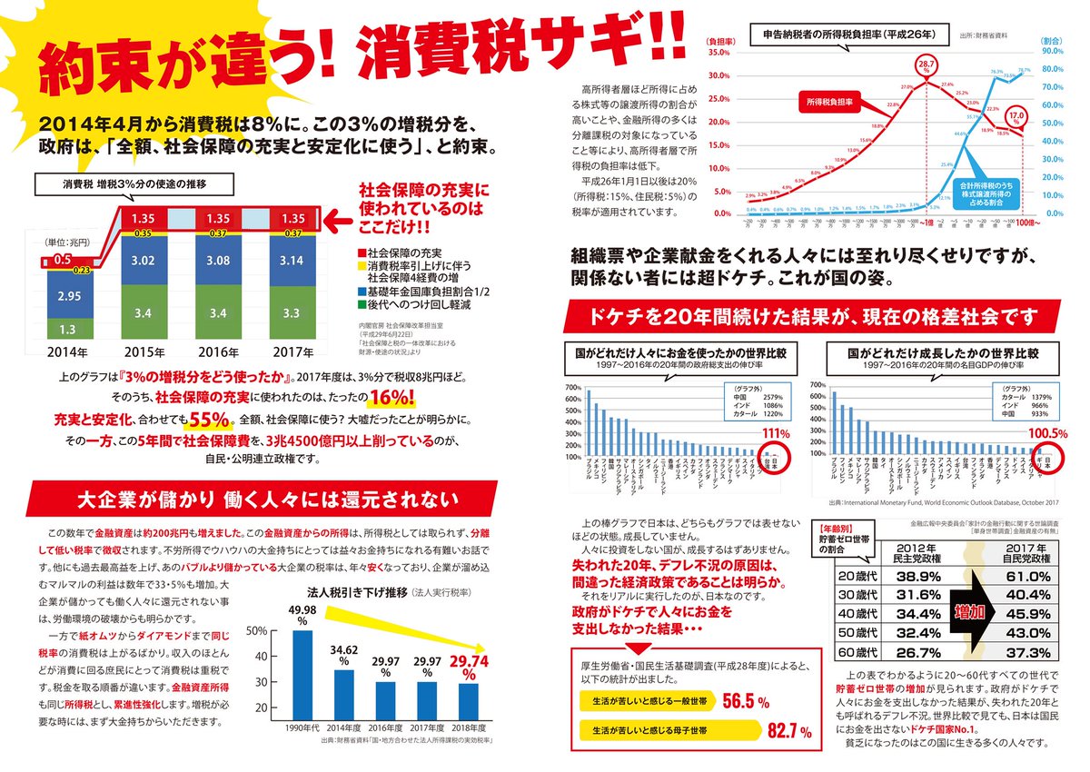 れいわ 山本太郎 消費税廃止！住まいは権利！ on Twitter: "山本太郎（議員5年目）何がやりたいの！？ まずはこのチラシでご確認ください。  PDFデータ、点字版のダウンロードは⇒https://t.co/kBONm1p5rl ※セブンイレブンのネットプリントもあります。 #あなたの生活を今  ...