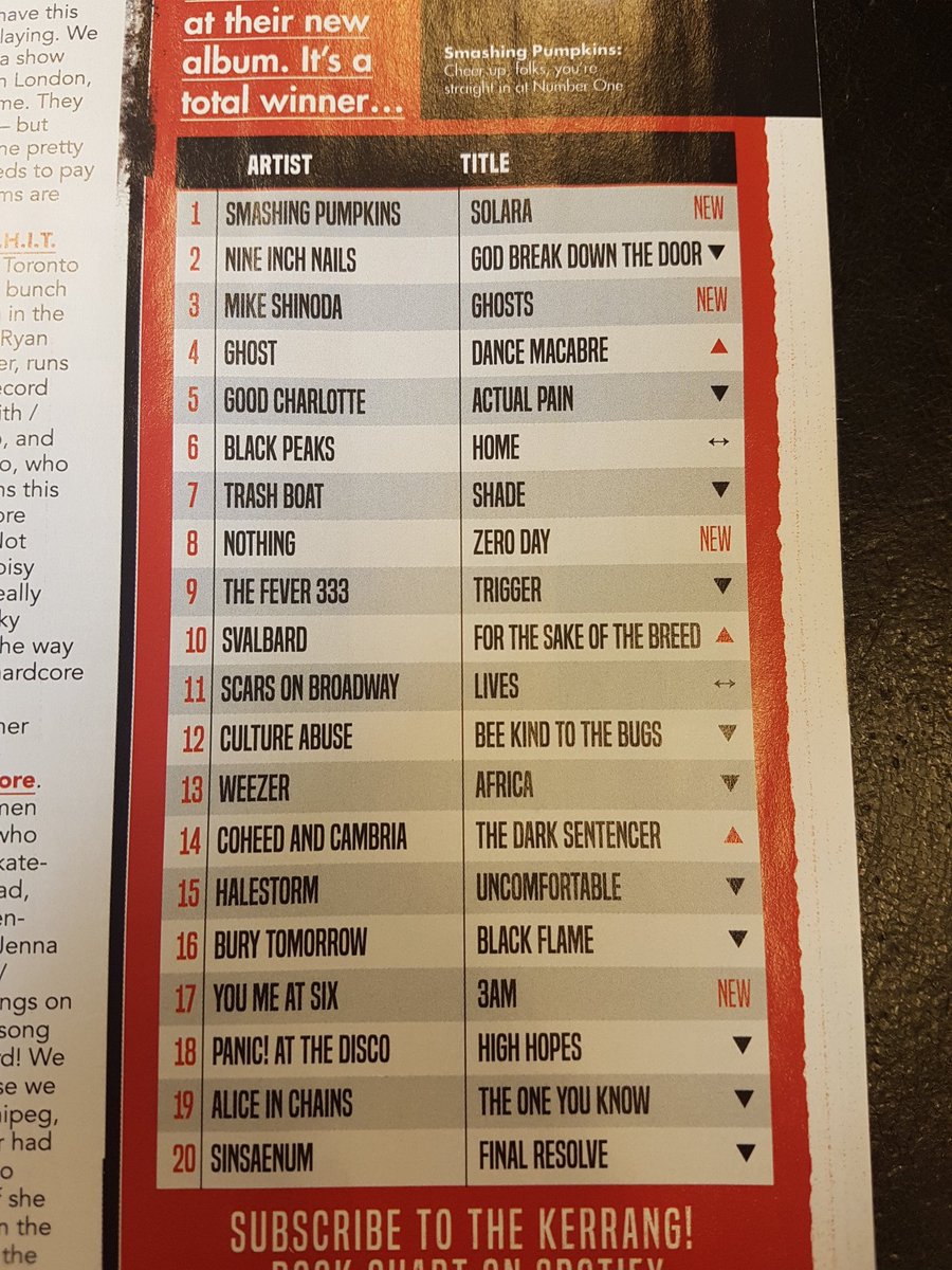 The Official Kerrang Rock Chart