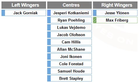 Montreal Canadiens Depth Chart