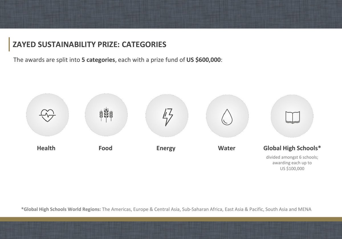njerikimz's tweet photo. #ZSP2018 the 5 categories that the zayed sustainability prize that are open for submission #acceleratingsustainabledevelopment https://t.co/yUUapzwOKl