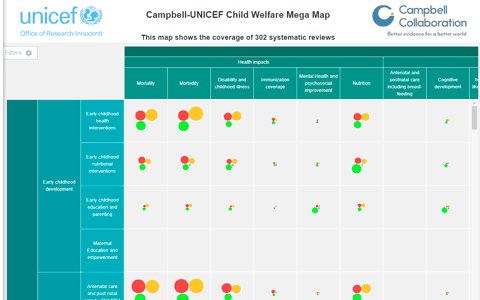 CampbellReviews's tweet photo. We are excited to be launching the mega map on child welfare in #NewYork tomorrow, in collab. with @UNICEFInnocenti. What's a mega map and why do we need one? Read about it in this new blog article by Campbell CEO @HowardNWhite: https://t.co/CaqTfIH2rW https://t.co/HzSCuszYlp