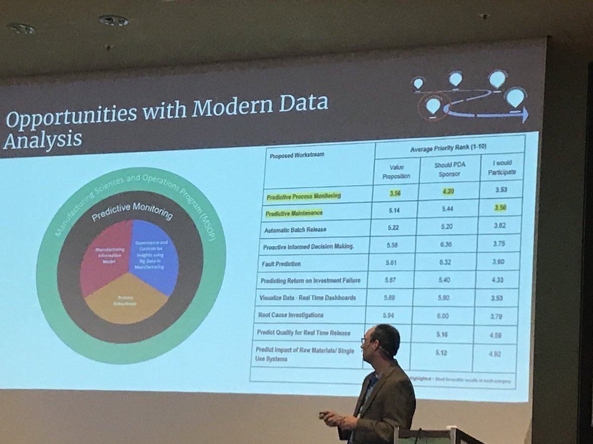 emma_ramnarine's tweet photo. Aaron Goerke presenting what PDA is tackling for Big data. #pdaeuannual https://t.co/gMMABaCQ5d