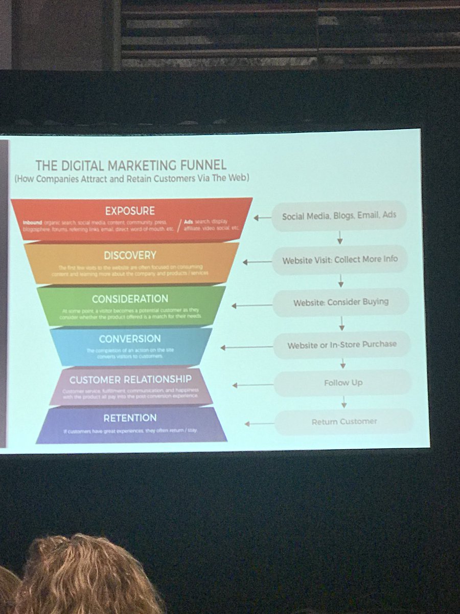 reveew's tweet photo. Don’t stop once you get the customer. Customers are always talking. Be there. #2018IMCA https://t.co/eTIgZn8nhk