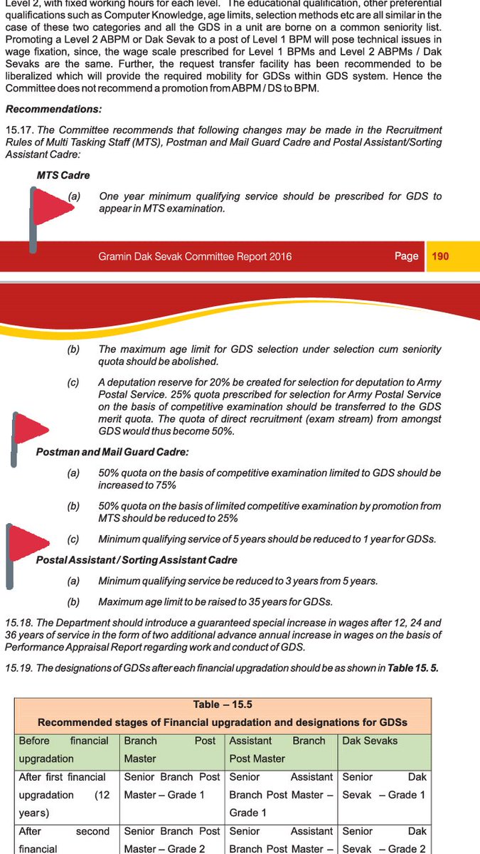 GdsDak's tweet photo. @manojsinhabjp @ManojSinhaOffc @rsprasad @IndiaPostOffice @LabourMinistry @HRDMinistry @narendramodi .youth wanted these important points from GDS report .not just  TRCA(wage) revision #lollipops . DOP should b ordered to implement these without any further delay .JAI HIND https://t.co/s1KTqPzv2w