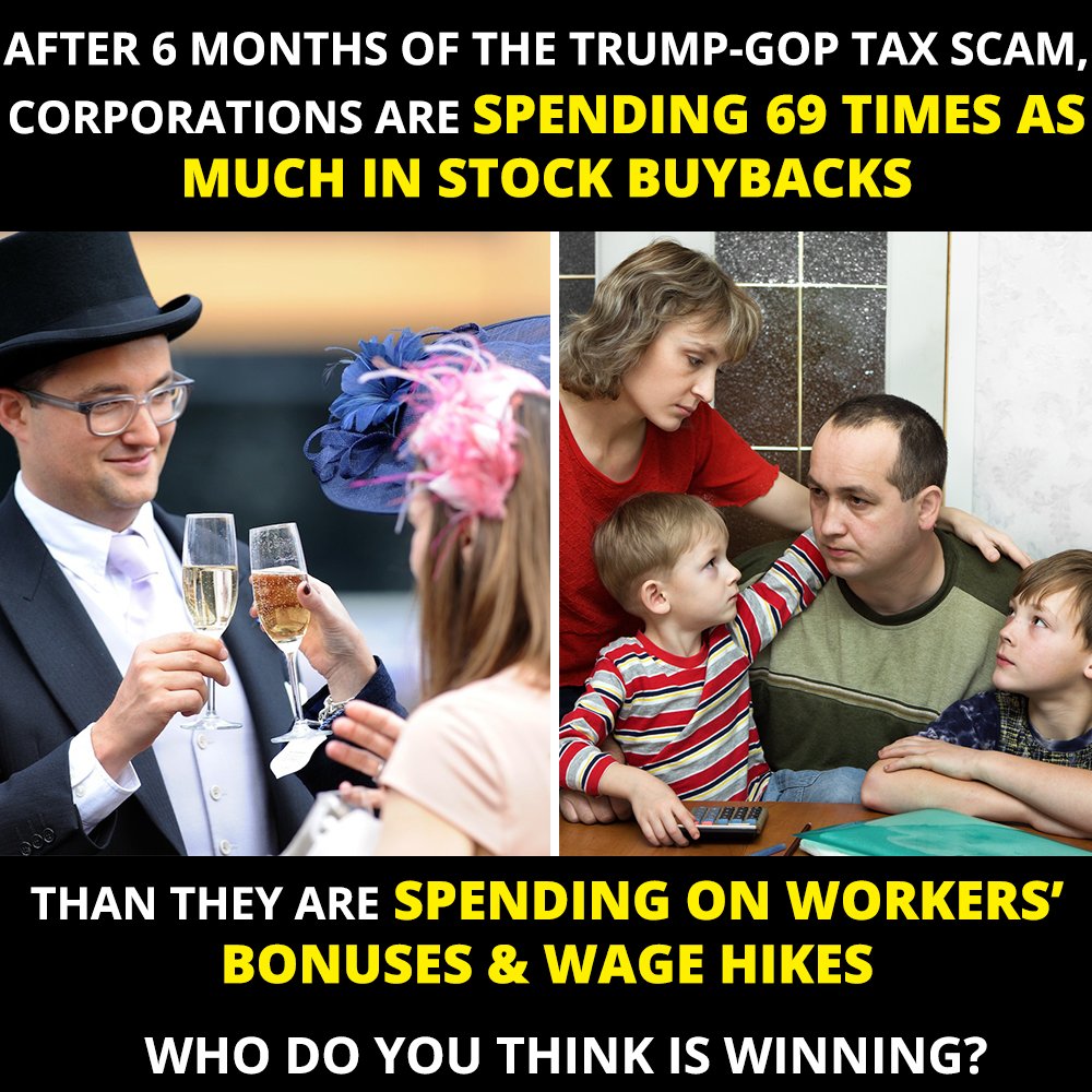 4TaxFairness's tweet photo. #Trump promised that under his #taxscam, corps. would use their huge tax cuts to boost workers’ pay by $4K. After #6MonthsofTaxScam, corps. are spending 69X MORE on stock buybacks ($484B) for wealthy CEOs and shareholders than they are giving workers in bonuses/wage hikes ($7B). https://t.co/Jdd3gq1fWk