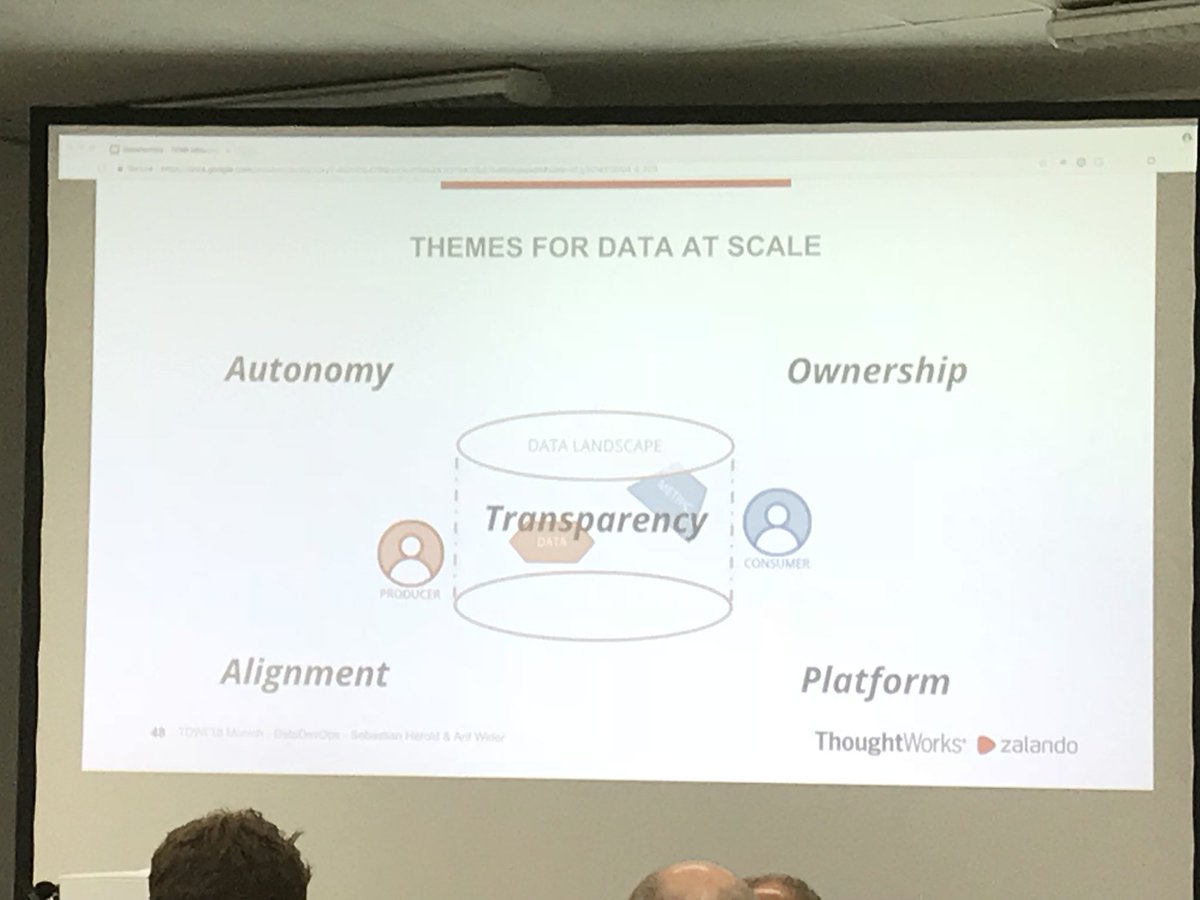 ABuckenhofer's tweet image. #datadevops Culture shift in data and analytics at zalando. #datacatalog is core for transparency. @ZalandoTech #TDWImuc
