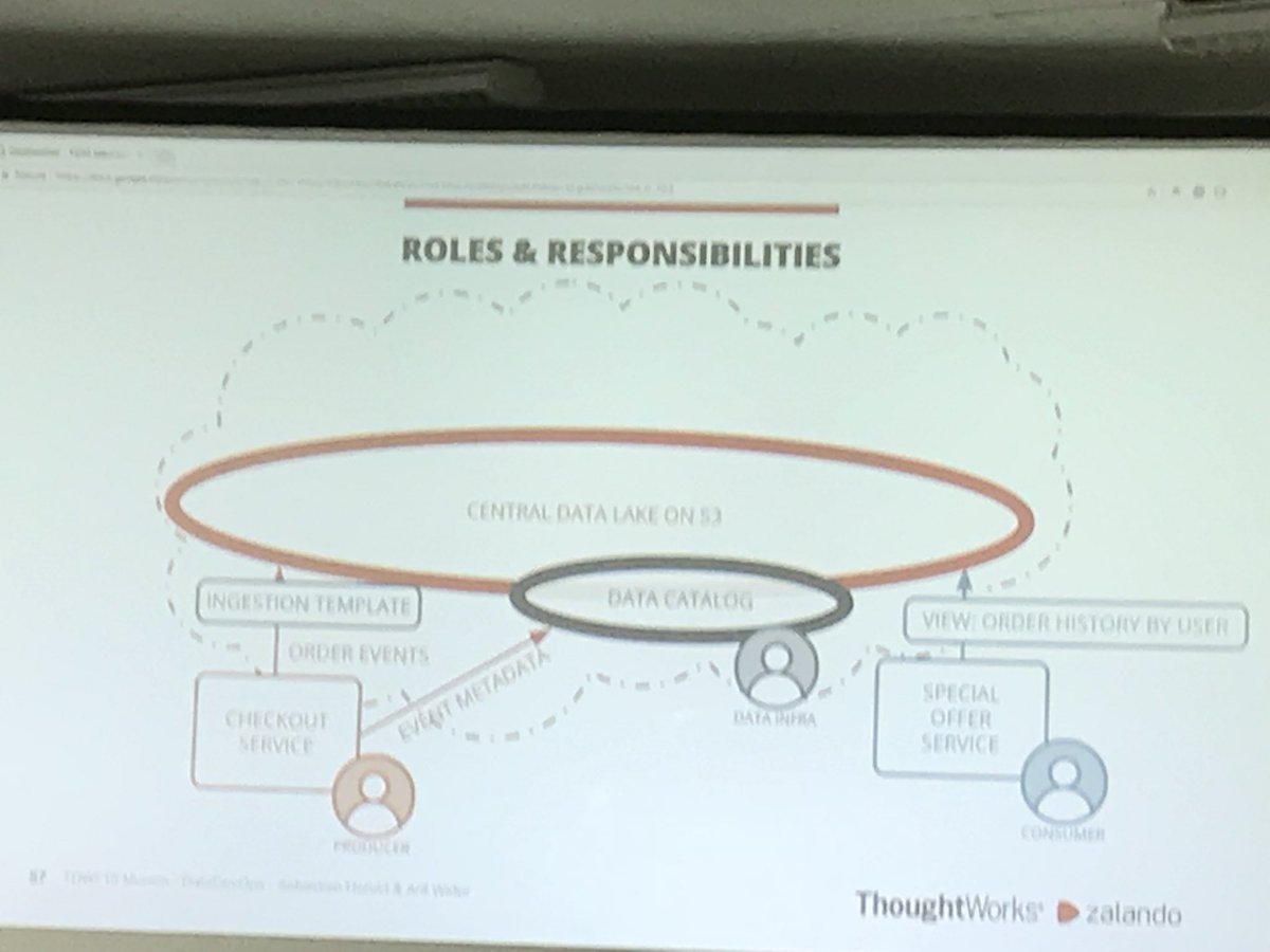 ABuckenhofer's tweet image. #datadevops Culture shift in data and analytics at zalando. #datacatalog is core for transparency. @ZalandoTech #TDWImuc