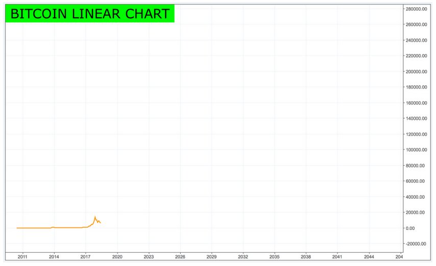 friendly reminder that we have seen nothing yet $btc