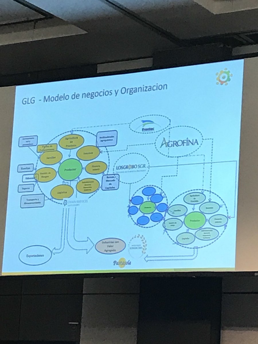 James Mumford (@jamesmumf) on Twitter photo Day 2 of #IFAMA world forum. Innovation in organisational structure and the ‘partner planting’ land management model is key to success and global competitiveness for integrated farm services firm Los Grobo <a href="/Gustavogrobo/">Gustavo Grobo</a> Day 2 of #IFAMA world forum. Innovation in organisational structure and the ‘partner planting’ land management model is key to success and global competitiveness for integrated farm services firm Los Grobo <a href="/Gustavogrobo/">Gustavo Grobo</a>