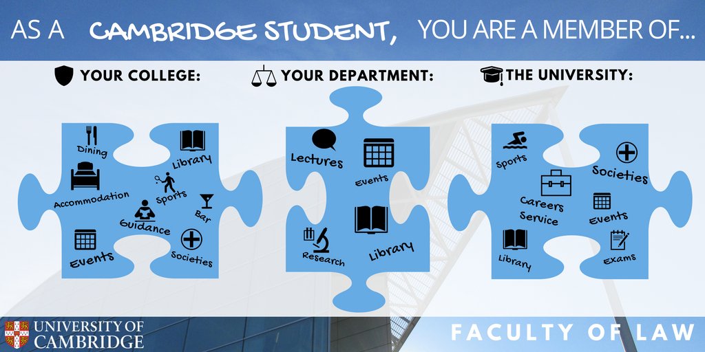 College, department, university-- what's the difference? Here's what you need to know buff.ly/2Kb2R9p