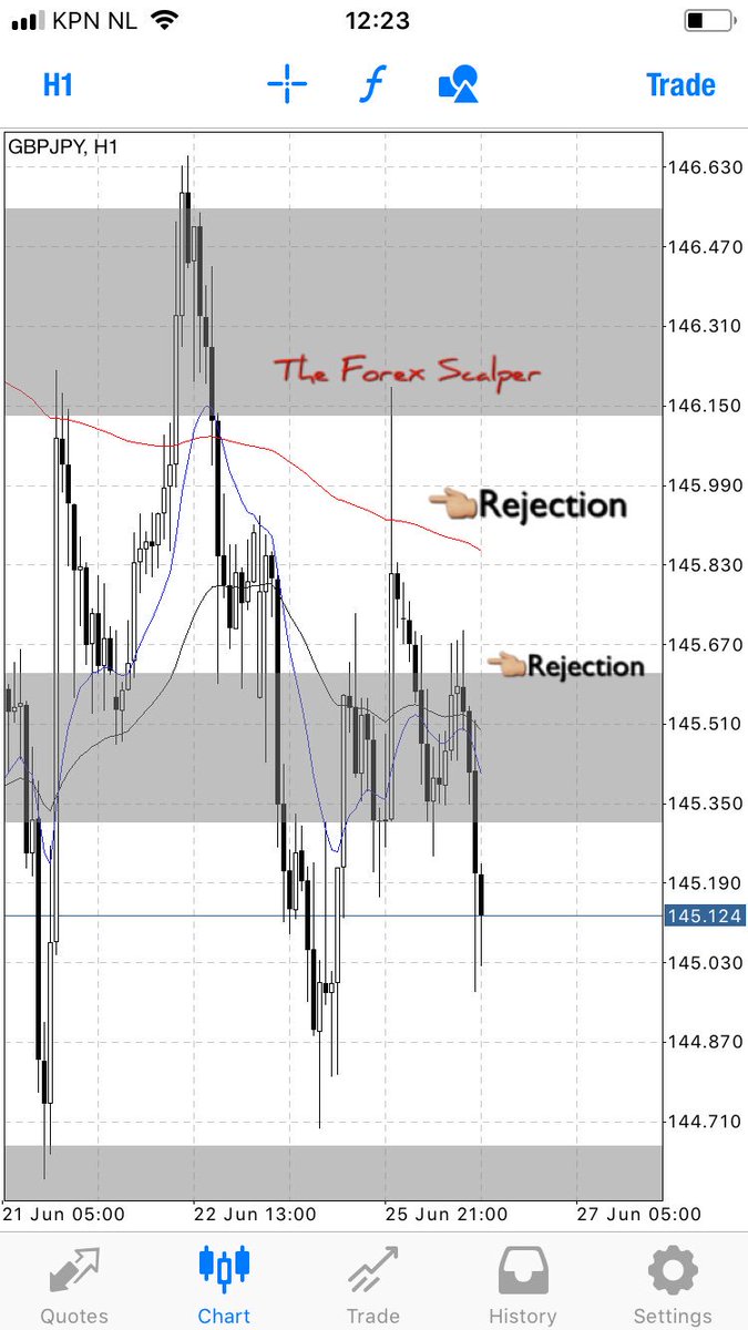 fxscalpers's tweet photo. No matter what trust in your analysis https://t.co/jXJgyXN2ga #gbpjpy alot of rejection very nice setup with clean market structure d trader of #theforexscalpers community #zonetozone #theforexscalper #lifequotes #life #marketstructure #technicalanalysis #freeknowledge #theforex https://t.co/SzM9TAg3FX