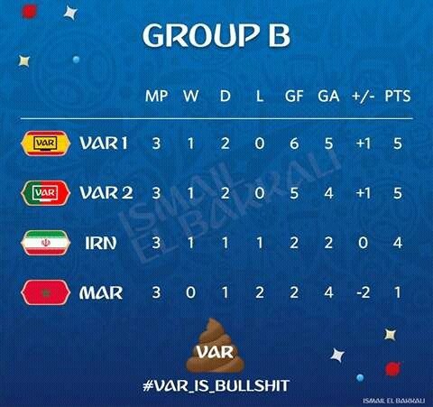 assshadiq's tweet image. Becanda nih wasit VAR 😕🤔 @_World_Cup_2018 #VARFail