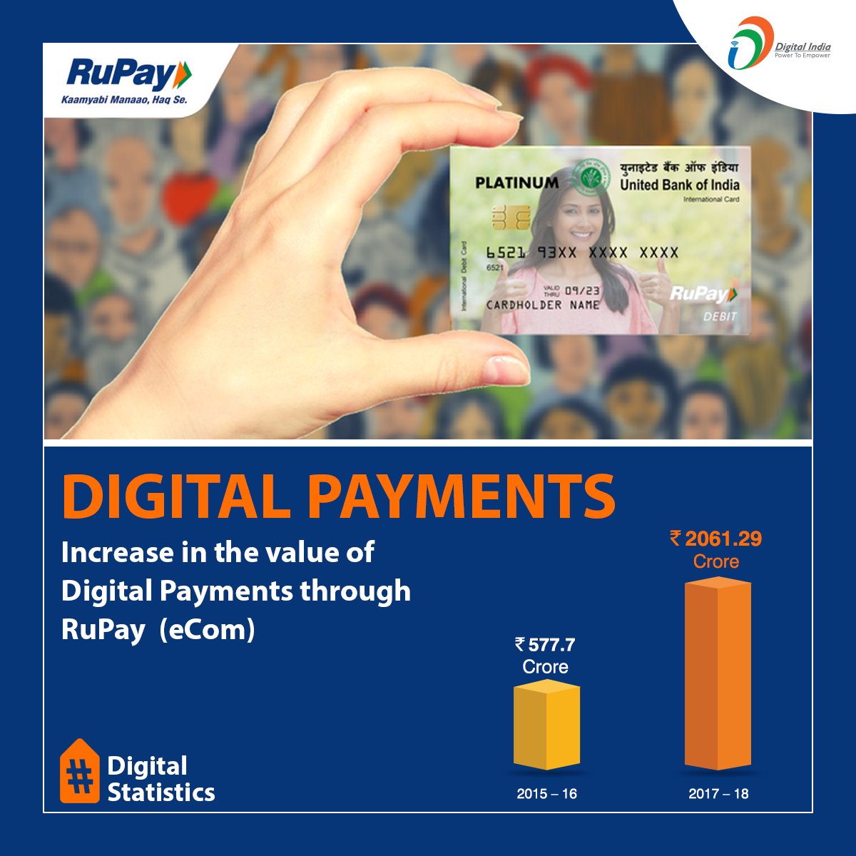 _DigitalIndia's tweet photo. #DigitalStatistics | The value of digital payments through @RuPay_npci (eCom) has been continuously increasing in past few years, showing that the Indian economy is moving rapidly towards a digital economy.
#DigitalPayments
@GoI_MeitY https://t.co/9OZhDl33Xz
