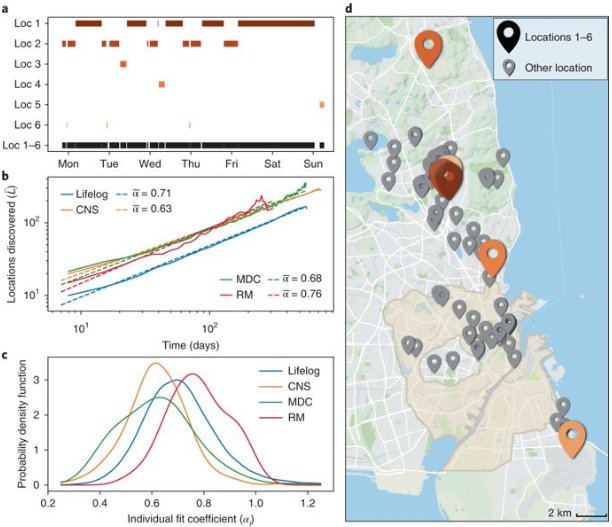 Nature Human Behaviour tweet media
