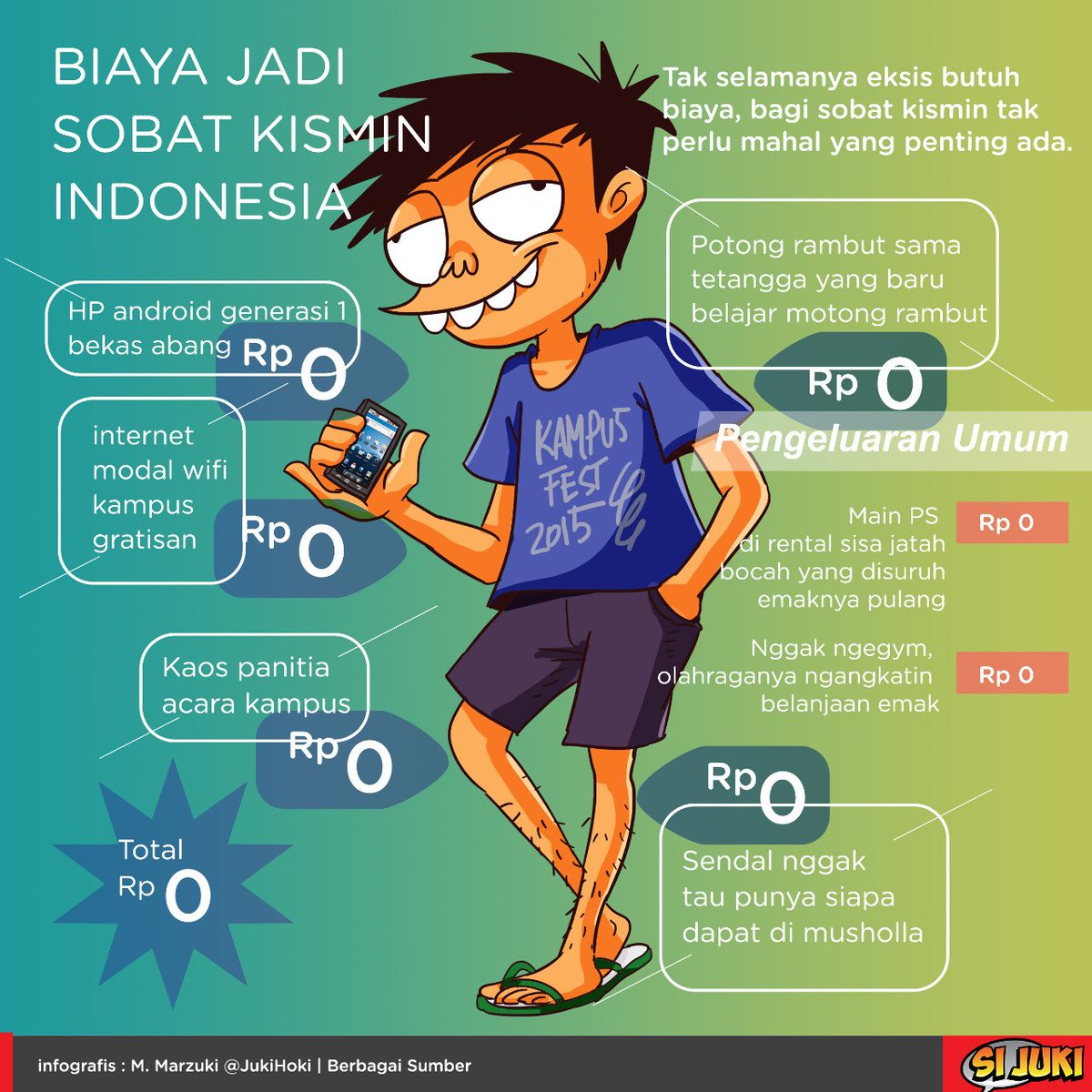 Berapa biaya jadi sobat kismin di Indonesia? 

Gue berusaha merangkumnya dalam infografis penuh faedah yang satu ini.

Semoga menginspirasi teman proletar sekalian.