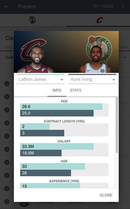 June 26, 2018 TradeNBA Player comparison feature in trade machine