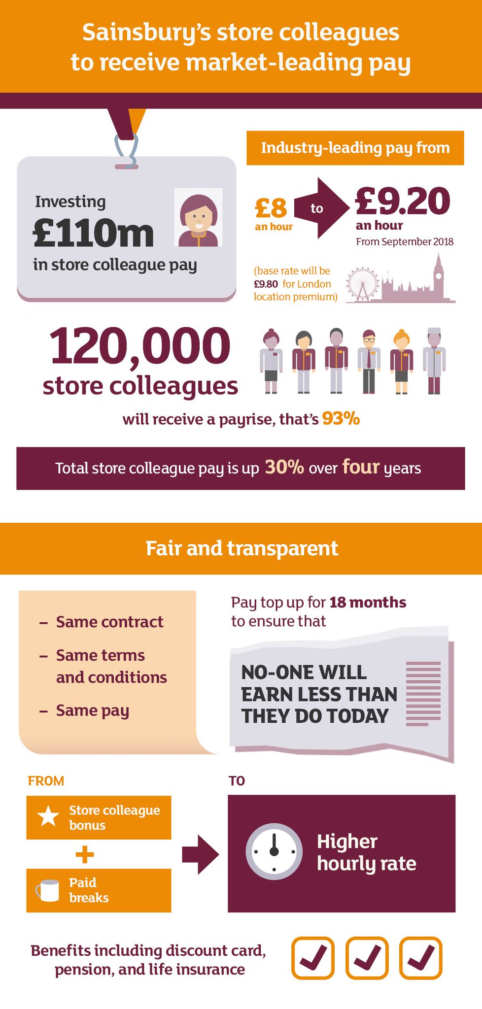 Sainsbury's News on Twitter "We’re investing £110m in store colleague pay from September, our