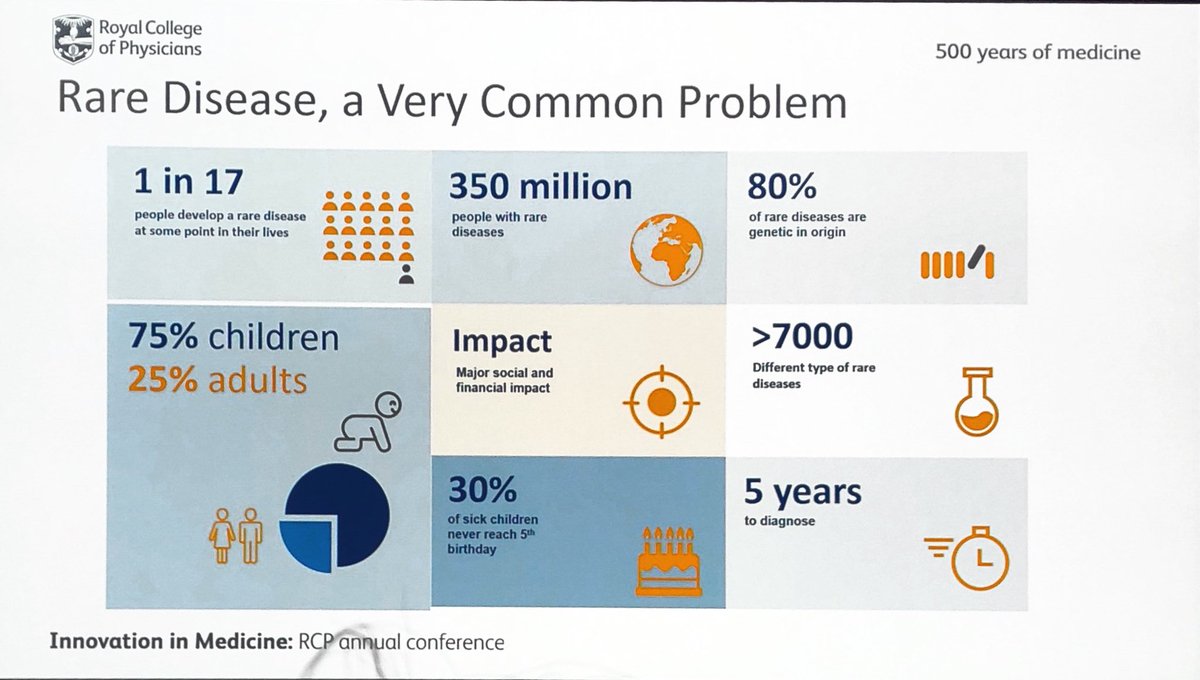 renalpages's tweet photo. Rare disease is common @RenalRadar #imed2018 https://t.co/osWjcClFm6