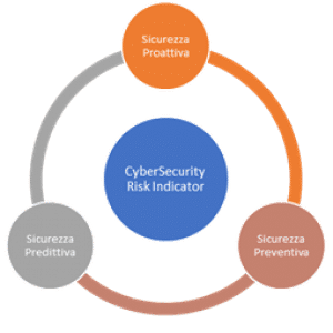 Businesscompete's tweet photo. Cisco propone Swascan come Piattaforma di CyberSecurity e GDPR https://t.co/WYETEYwxh6 https://t.co/nT2DDdibuK