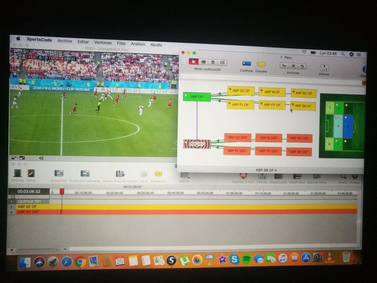 Gracias <a href="/HudlEspana/">Hudl España</a> por ayudarme en la formación con vuestra enorme herramienta, SportsCode! 💻⚽

Thanks <a href="/Hudl/">Hudl</a> for your help in my learning process using your incredible tool SportsCode! 💻⚽