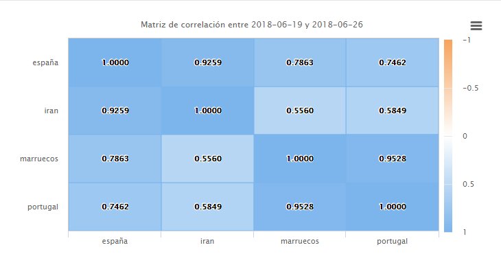Bayes Forecast tweet media