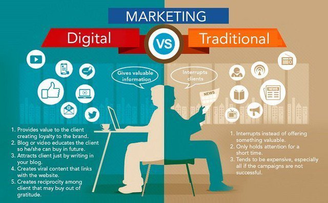 affleaders's tweet image. "Digital marketing v/s Traditional marketing" #Internet #InternetMarketing #SEO #SMM #SEOtips #GrowthHacking #Marketing #SocialMedia #OnlineMarketing #EmailMarketing #SEO #SMM